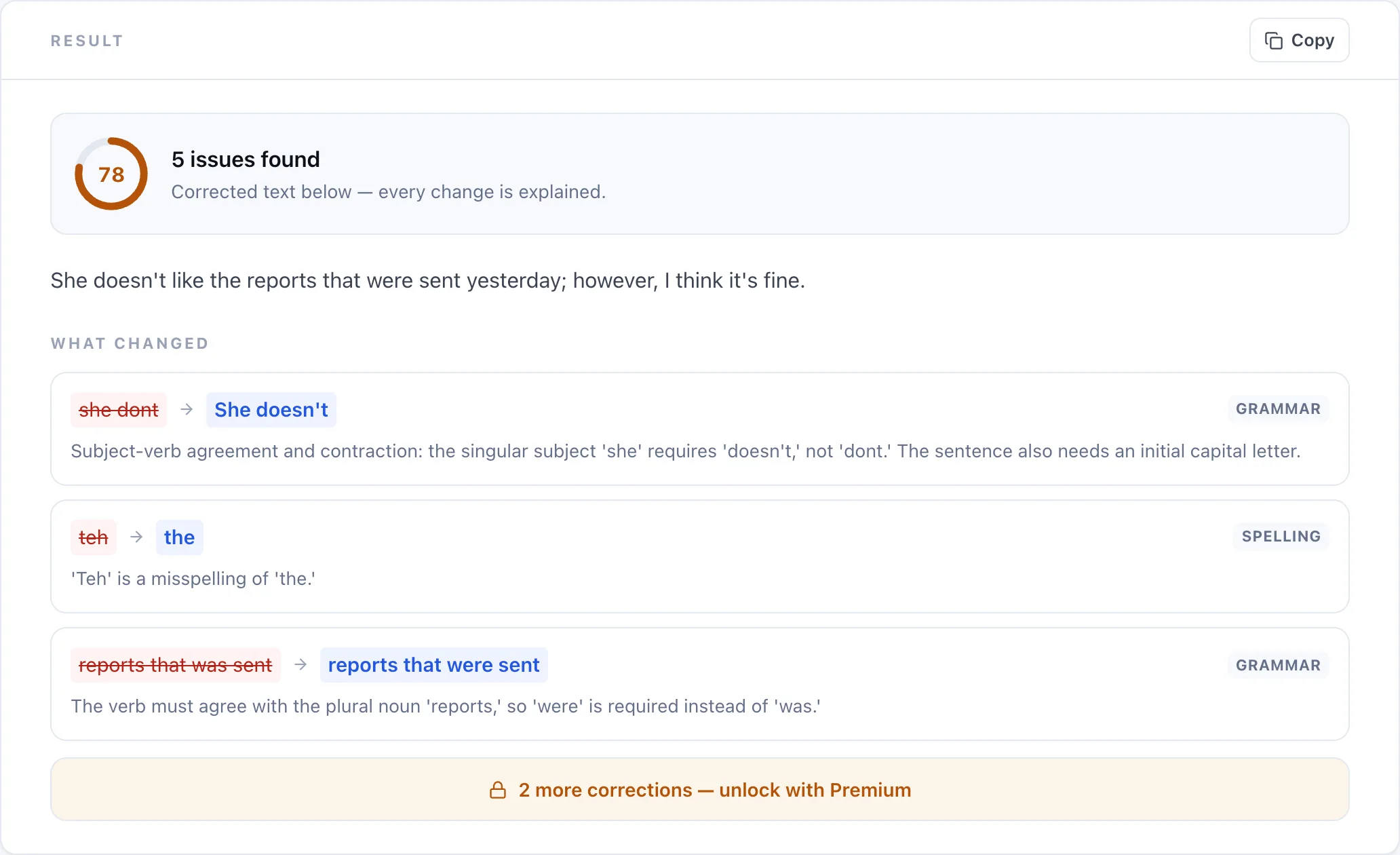 Grammar checker results showing a writing score, the corrected text, and each correction with its category and explanation